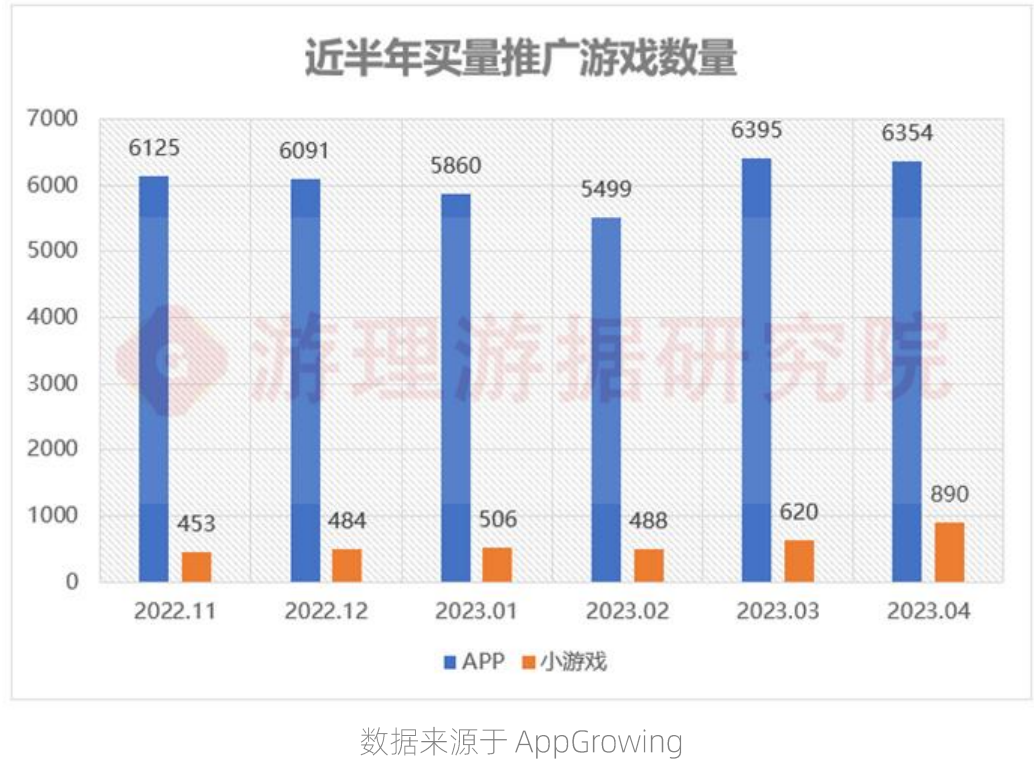 2023年4月游戏行业观察报告：新变化印证版号难题趋近解决，AIGC+游戏开始发力